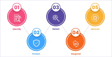 Buenas prácticas de actualización segura